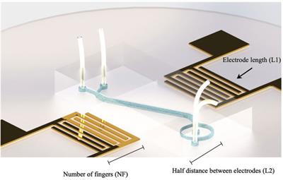 Neural Network-Based Optimization of an Acousto Microfluidic System for Submicron Bioparticle Separation